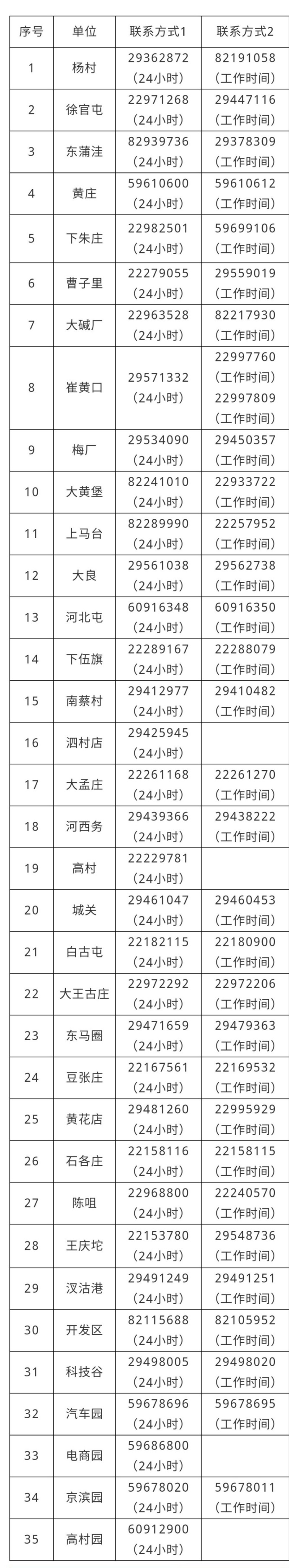 报备！报备！报备！重要的事情说三遍！(图1)