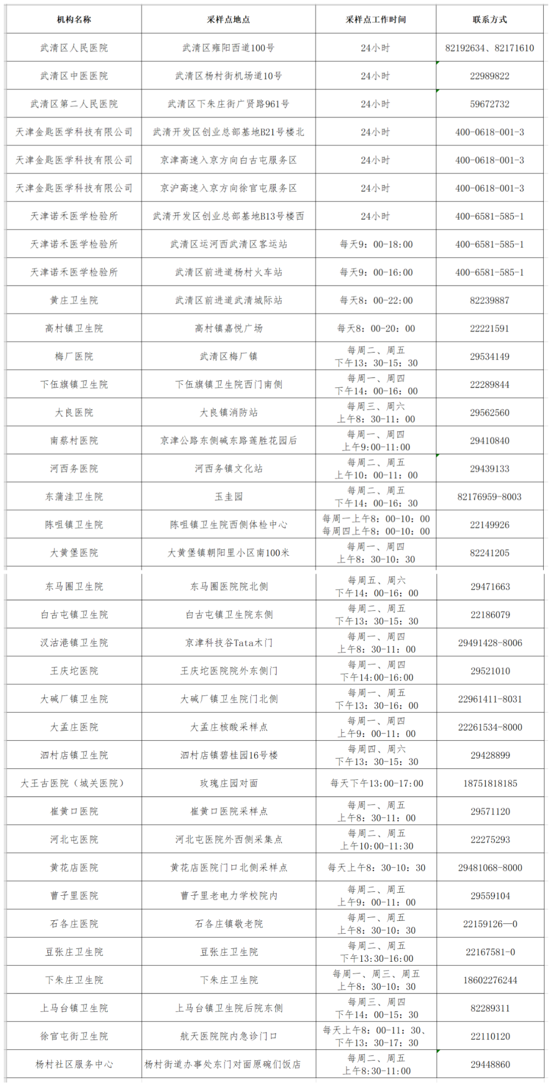请注意！武清核酸检测机构信息有调整(图1)