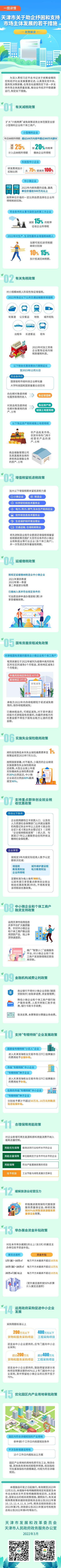 15条措施助企纾困！一图读懂(图1)