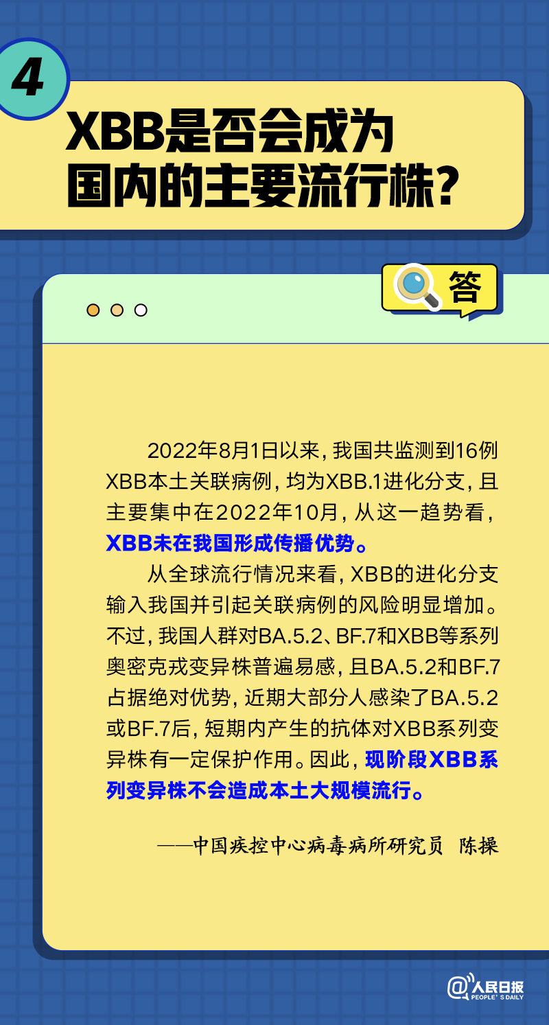 关于XBB和病毒变异，你关心的5个问题有了解答！(图5)