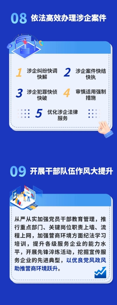 一图读懂 ｜ 武清营商环境如何跃升？(图9)
